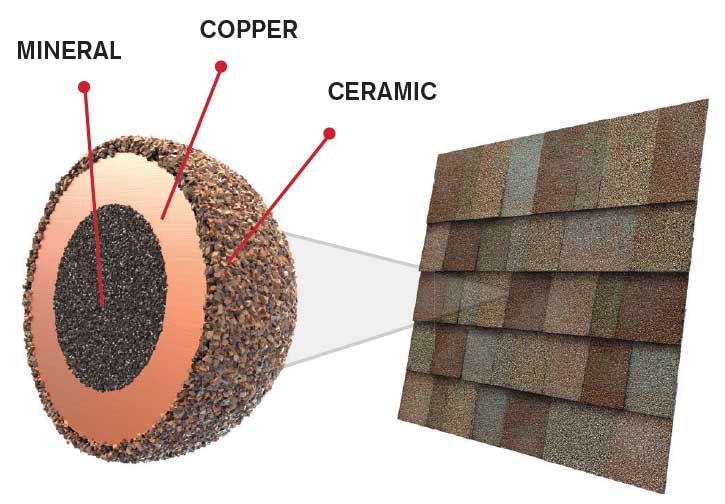 Owens Corning - Supreme® Shingles